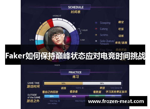 Faker如何保持巅峰状态应对电竞时间挑战