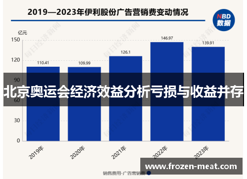 北京奥运会经济效益分析亏损与收益并存